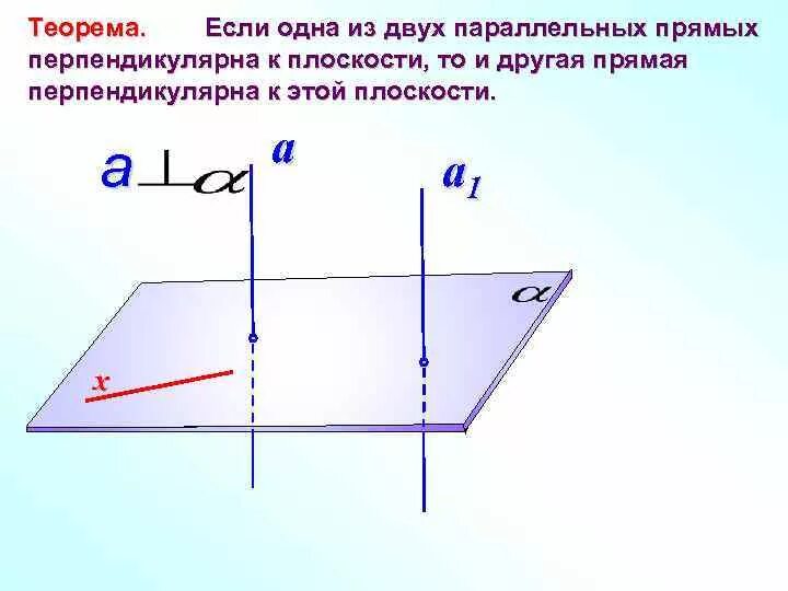 Проекции двух параллельных прямых. Прямая перпендикулярна плоскости и параллельна другой прямой. параллельные прямые перпендикулярные к плоскости 10 класс. теорема о двух прямых перпендикулярных одной плоскости. две прямые на плоскости называются перпендикулярными если.