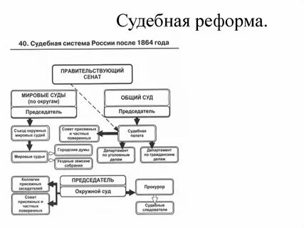 Судебная система империя