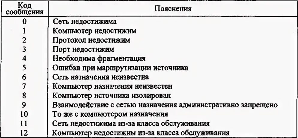 Управляющие сообщения