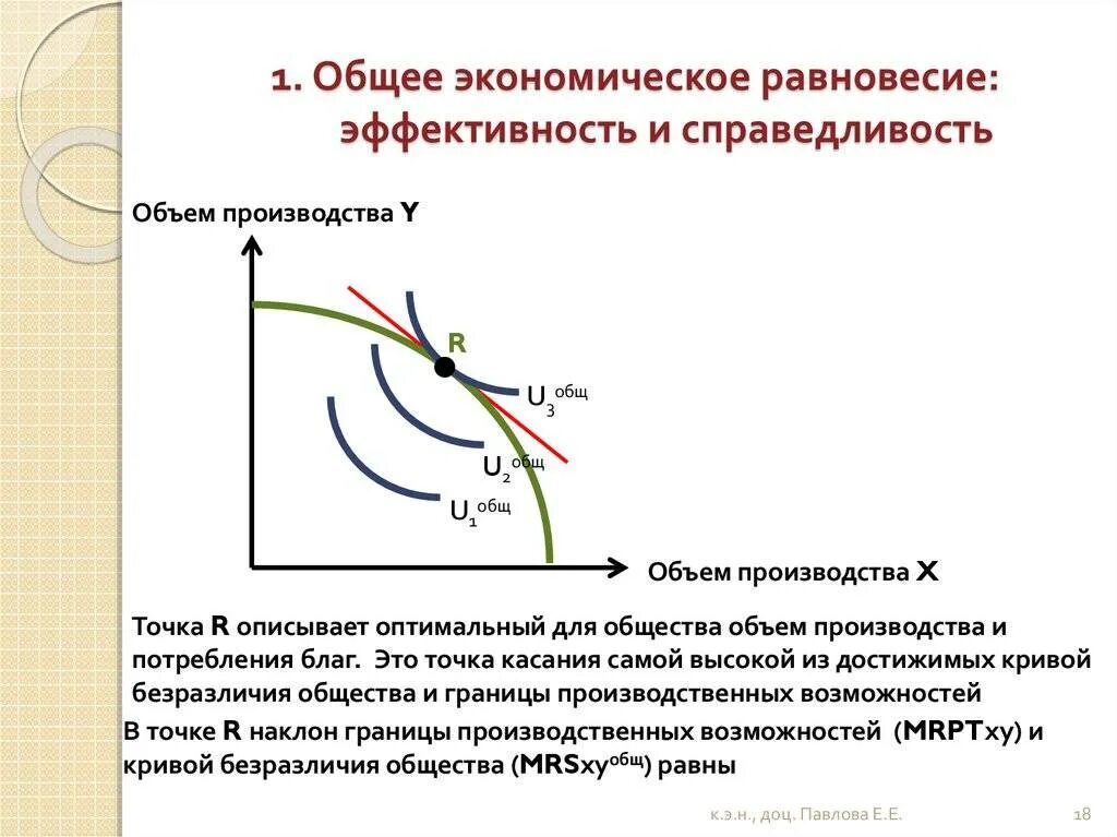 Общее экономическое равновесие. Общее равновесие в экономике. Теория общеэкономического равновесия. Модель общего экономического равновесия.