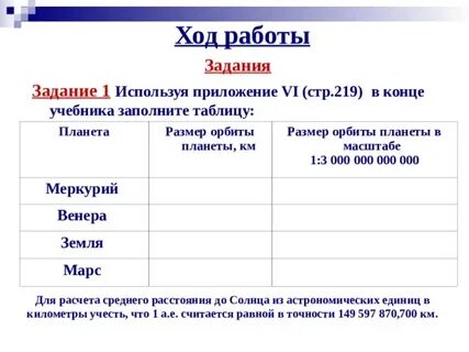 Размер орбиты меркурия в масштабе 1 3000000000000