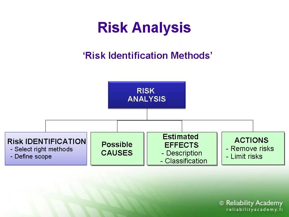 Risk strategy. Izhma 12g. Remove risk. оборудование plant. Remove risk.