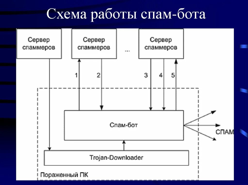 Схема решения любой проблемы. Функциональная схема работы. Схема работы с проблемой. Схема бота. Универсальная схема решения проблем.