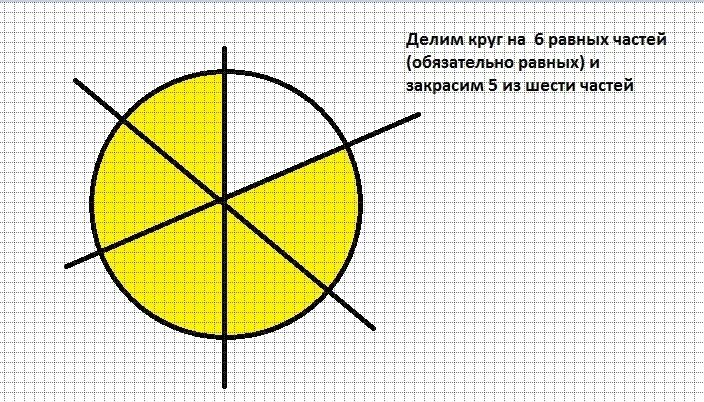 Круг делить на 5. Круг на 6 равных частей. Поделить круг на 6 равных частей. Делим окружность на 6 равных частей. Разделить круг на 5 частей.