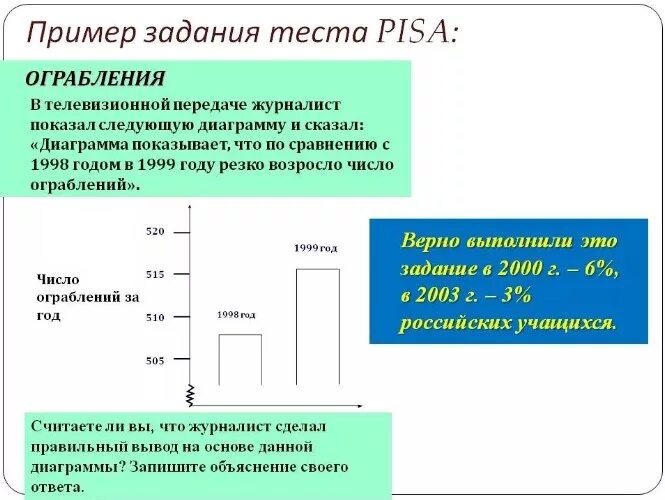 Типы заданий в исследовании Pisa. Задание в формате международного исследования Pisa. Pisa пример теста. Пиза примеры заданий.