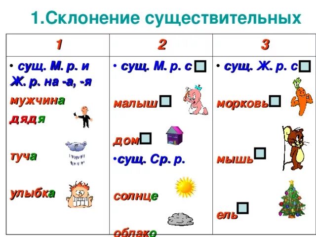 Имя существительное 1 склонения примеры. 1 Склонение 2 склонение 3 склонение таблица. 1 2 3 Склонение имен существительных. Таблица три склонения имен существительных 4 класс школа России. Склонение существительных 3 класс таблица.