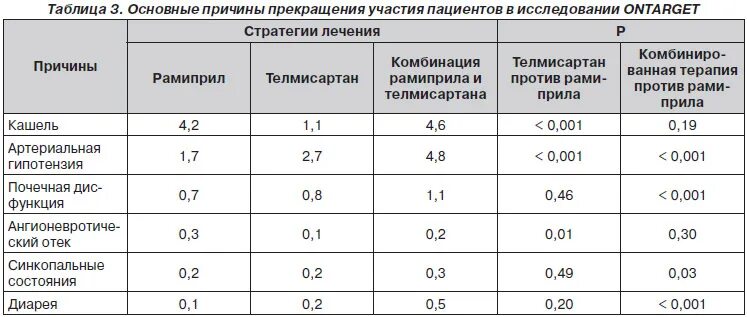 Лучшие сартаны последнего поколения от давления. Сартаны препараты. Характеристика препаратов сартаны. Сартаны-лекарства последнего. Сартаны последнего поколения.