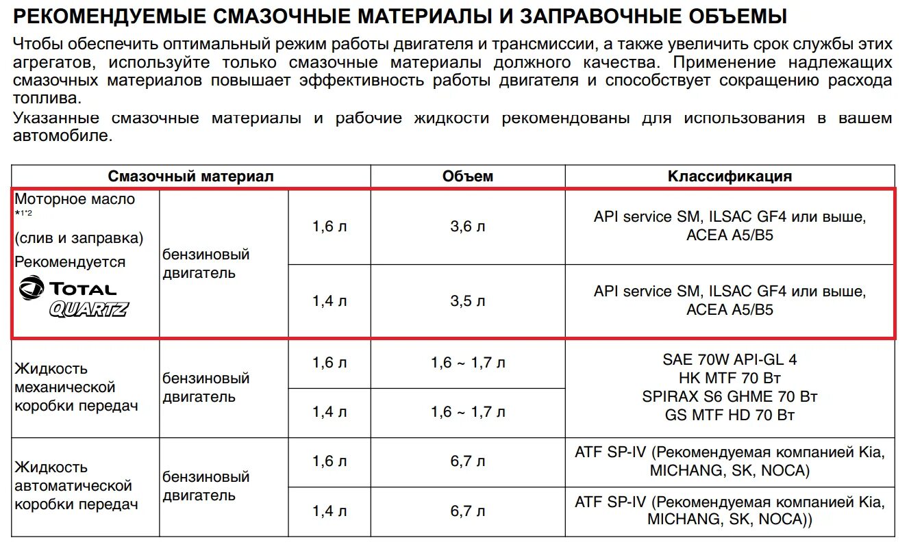 Допуски масла рио 4