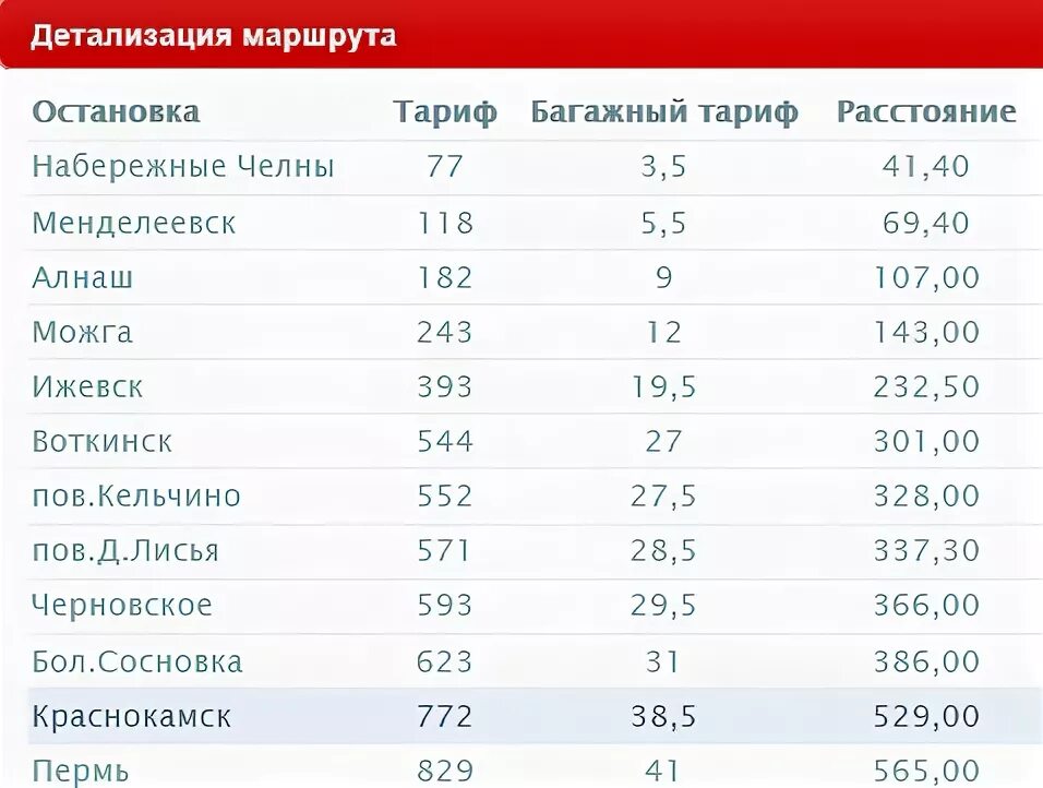 Расписание автобусов Набережные Челны Пермь. Набережные Челны Ижевск автобус. Билет на автобус казань нижнекамск