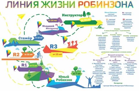 Участники линии