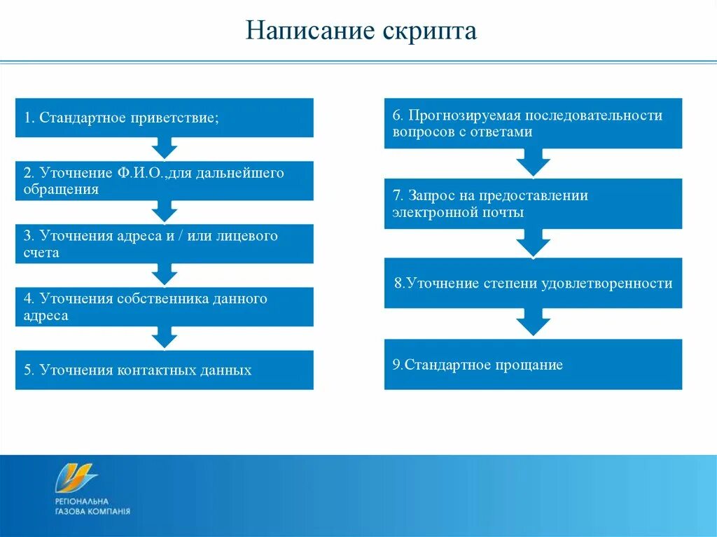 Скрипт схема. Скрипт пример. Скрипты для презентации.