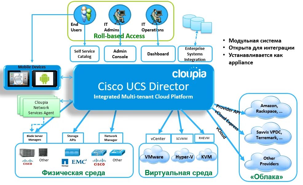 Network systems driver