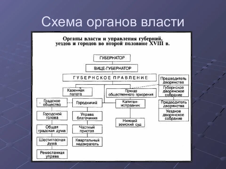Функции органов центрального управления. Высшие органы государственной власти второй половины 18 века. схема высших органов власти россии в 18 веке. органы власти в 18 веке в россии. органы государственной власти россии в 18 веке схема.