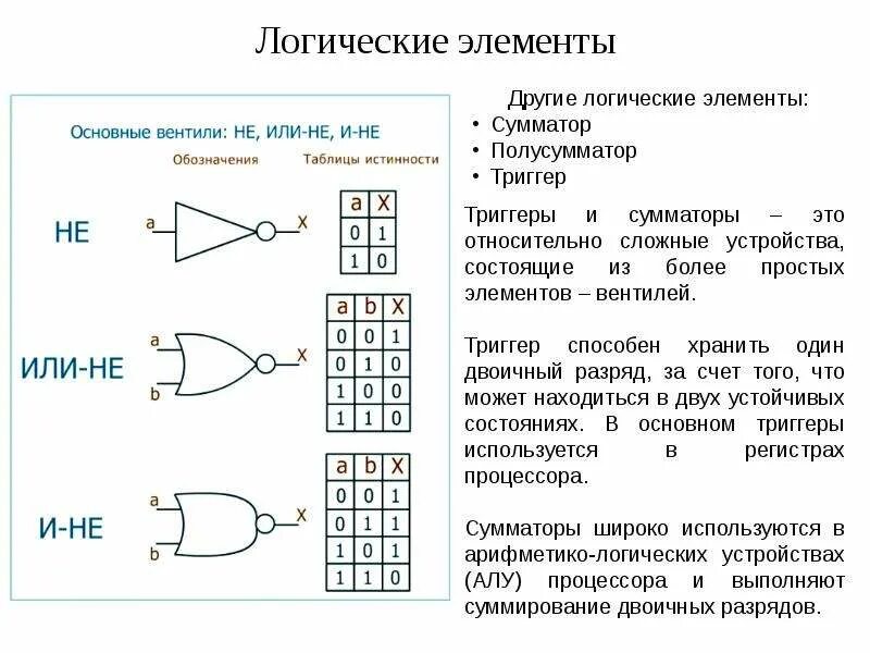Логические элементы законы. Исключающее или схема на логических элементах. вентиль исключающее или с тремя входами. логические элементы компьютера. логические вентили схемы.