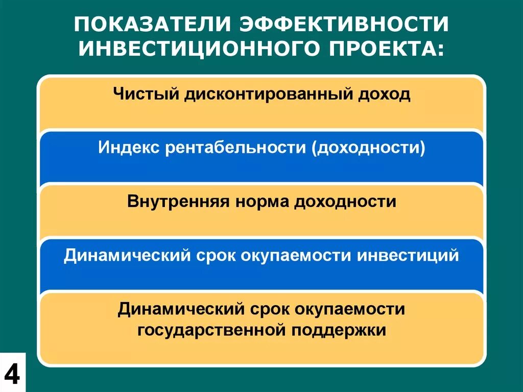 К видам эффективности относятся. Основные показатели оценки эффективности инвестиций. Показатели оценки эффективности инвестиционных проектов. Показатели эффективности инвестиционного проекта. К показателям эффективности инвестиционного проекта не относятся.