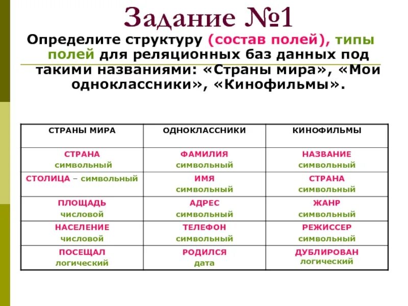 Структурно определенная