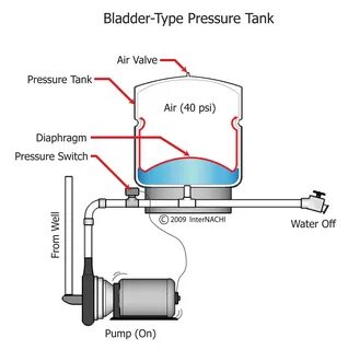 Type pressure