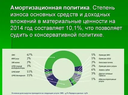 Амортизация политики