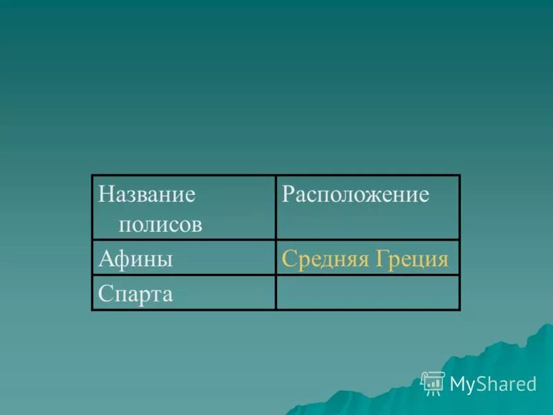 Полисы древней Греции Афины и Спарта таблица. Местоположение Афин и Спарты. Местоположение полиса Афины и Спарта. Сравнение греческих полисов Афины и Спарта.