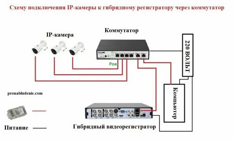 Подключить можно все
