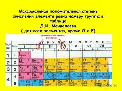 Высшая и низшая степень лития