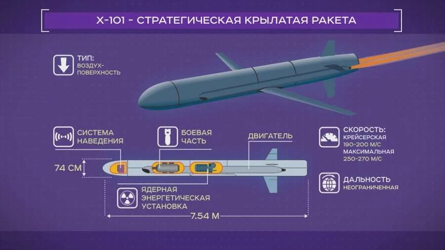 X69 ракета крылатая. Ракета х101 с ТТХ. X 101 Крылатая ракета x101 характеристики. Х-101 Крылатая ракета Калибр. Ракета х-101 радиус поражения.