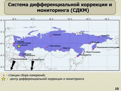 Системы коррекции
