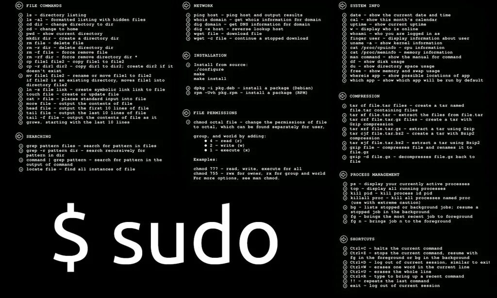 Создать команду linux. Команды Linux. Основные команды Linux. Шпаргалка Linux. Шпаргалка по командам Linux.