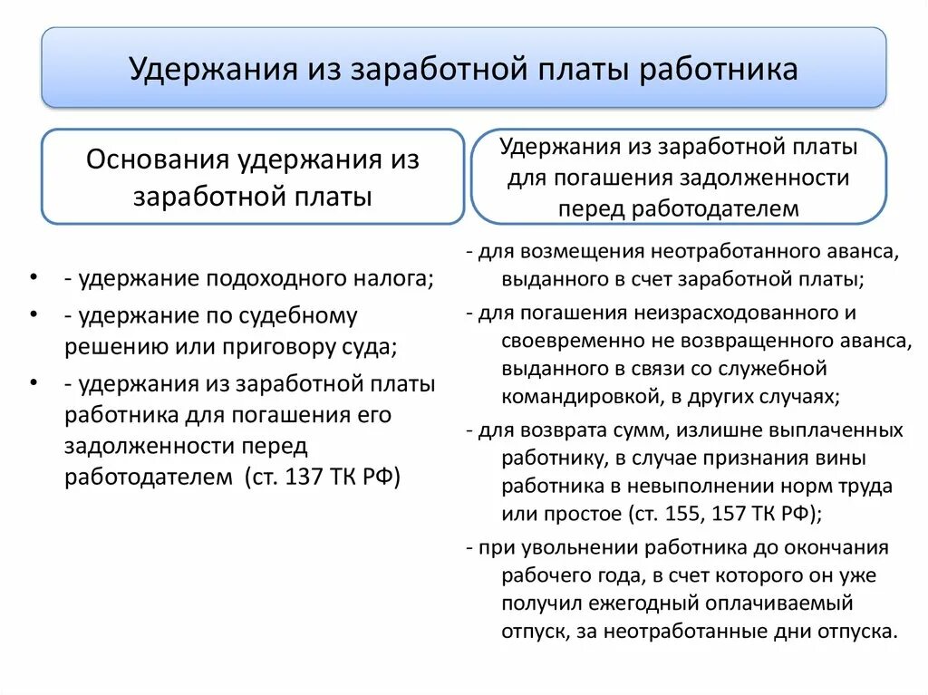 Основания и порядок удержания из заработной платы. Назовите основания и порядок удержания из заработной платы.. Удержание из зарплаты работника. Основания для удержания ЗП.