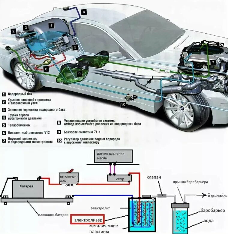 Принцип водородного двигателя. Схема автомобиля на водородном ДВС. Схема работы водородного двигателя автомобиль. Водородный ДВС принцип работы. Принцип работы автомобильного водородного двигателя.