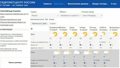 Прогноз погоды в киржаче на 3 дня