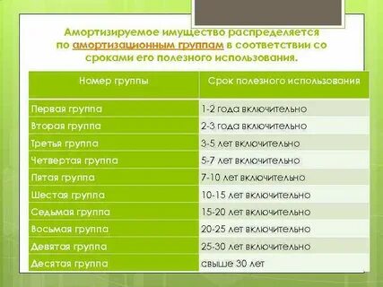 Склад срок полезного использования