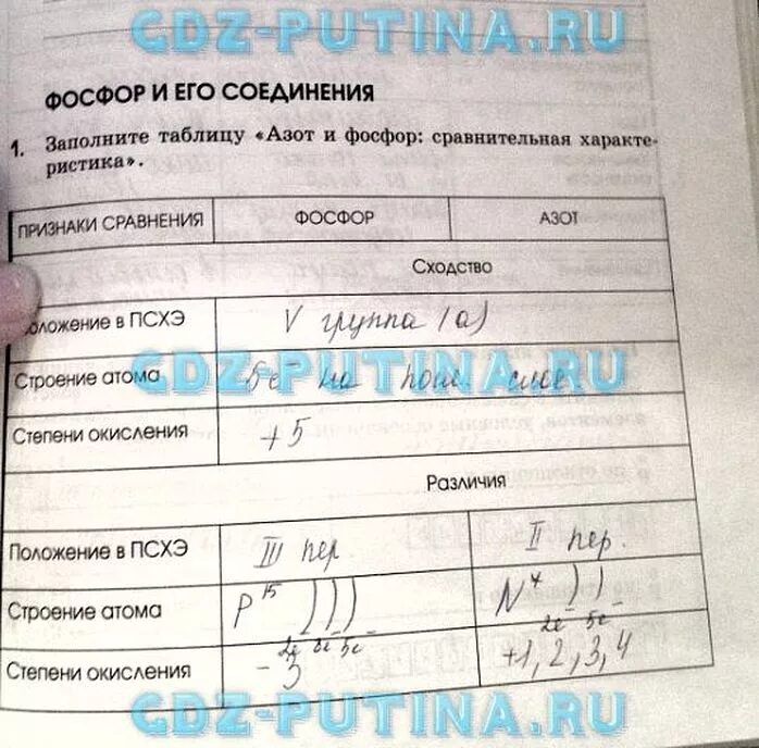 Картинки ОТЛИЧИЕ АЗОТА И ФОСФОРА