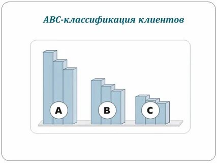 Абс клиент