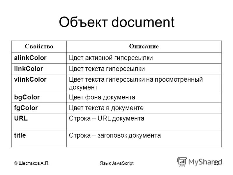 Url description. Объект document в JAVASCRIPT. Презентация на тему JAVASCRIPT методы. Свойства и методы объекта document JAVASCRIPT. JAVASCRIPT особенности языка.