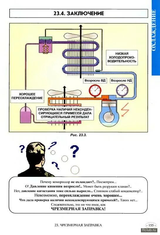 Давление фреона в автомобиле. Переохлаждение на 410 фреоне. Перегрев переохлаждение фреона 410. Переохлаждение 410 фреона в кондиционере. Переохлаждение фреона в испарителе.