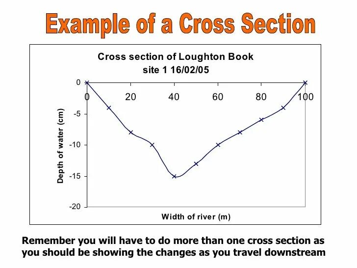 Section analysis. Cross sectional data. cross-section данные это. cross-sectional data econometrics. examples of cross section data.