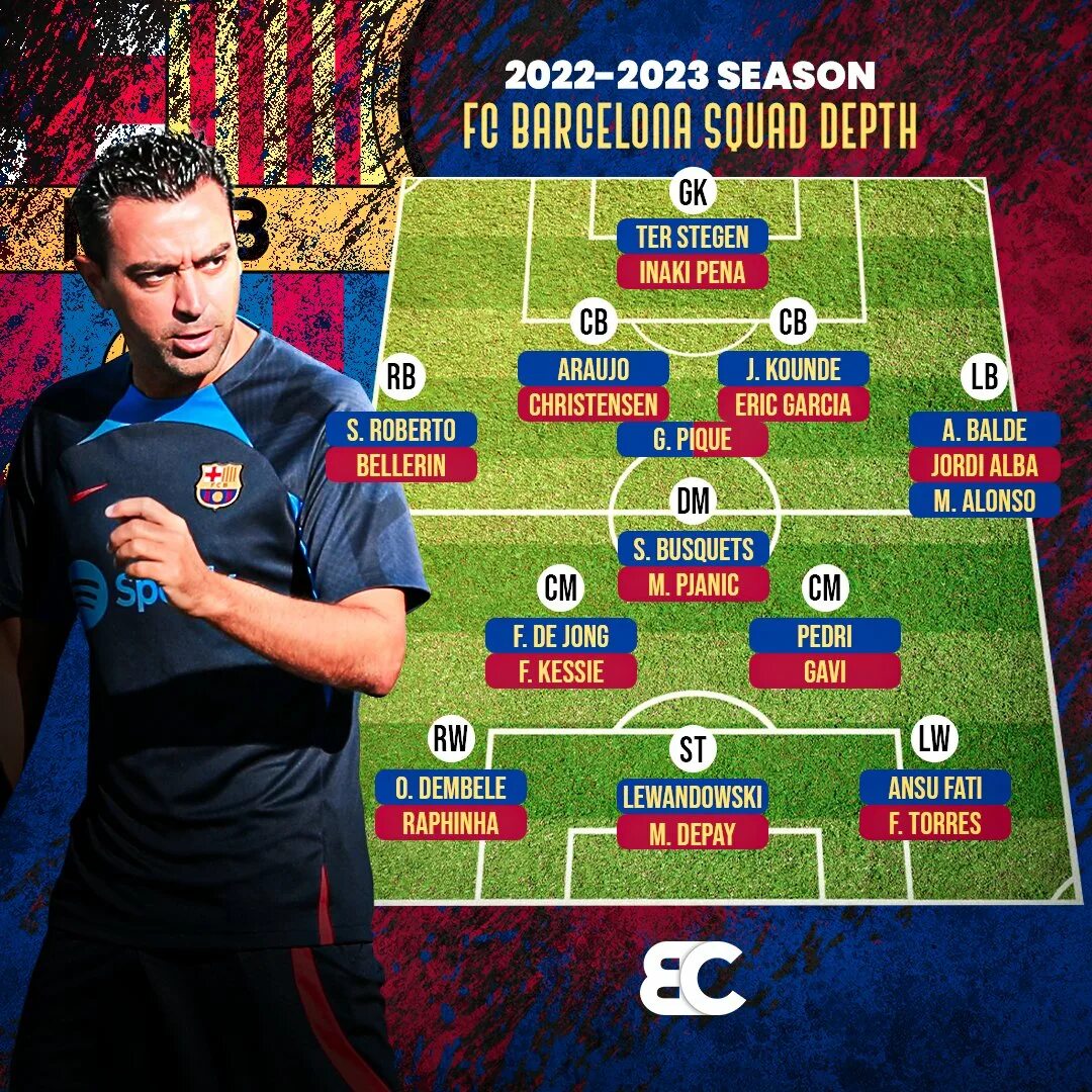Состав барселоны на сегодняшний день по футболу. Команда Барселона 2022. Состав Барселоны 2023-24. Состав Барселоны 22 год. Команда Барселона 2023.