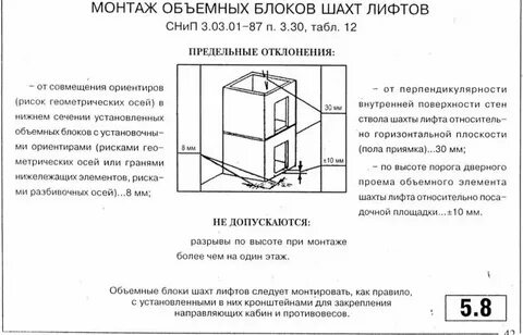 Требования к шахтам лифтов