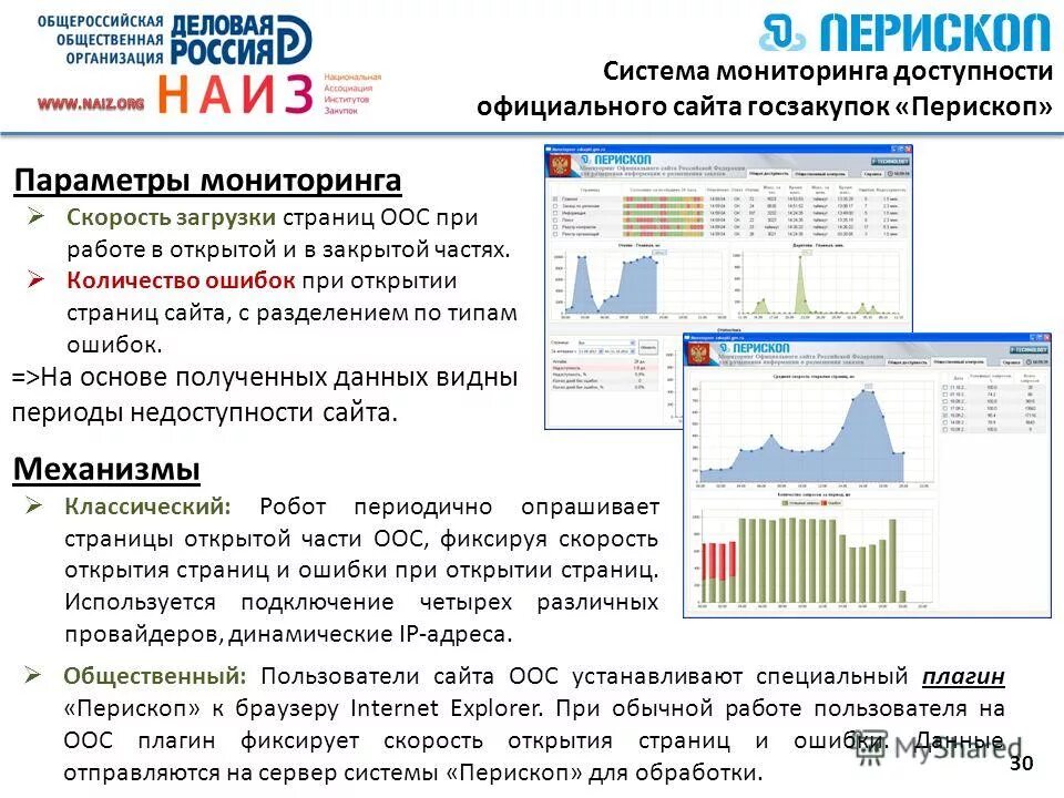 Мониторинг доступности сайта. Мониторинг скорости на порту.