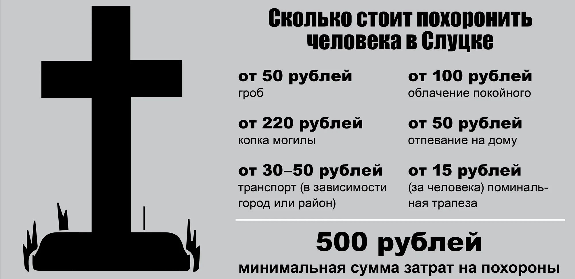 Сколько идут похороны. Сколько идут похороны. Средняя стоимость похорон. Сколько нужно денег на похороны. Затраты на похороны в москве.