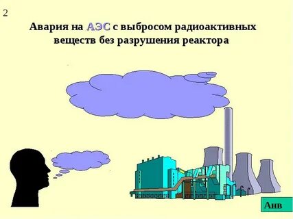 На каких атомных станциях были аварии