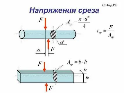 Ток среза