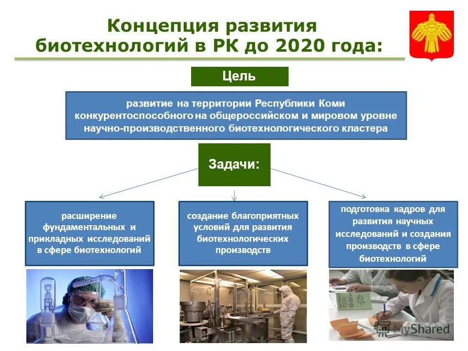 Биотехнология где. Биотехнология презентация. Достижения биотехнологии. Основные направления биотехнологии. Направления развития биотехнологии.