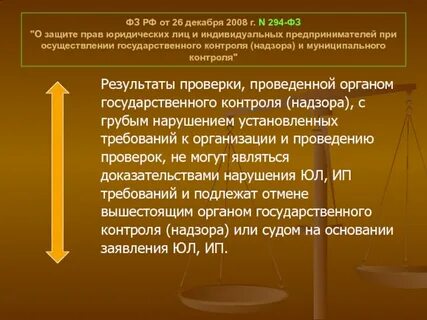 Приказ 294