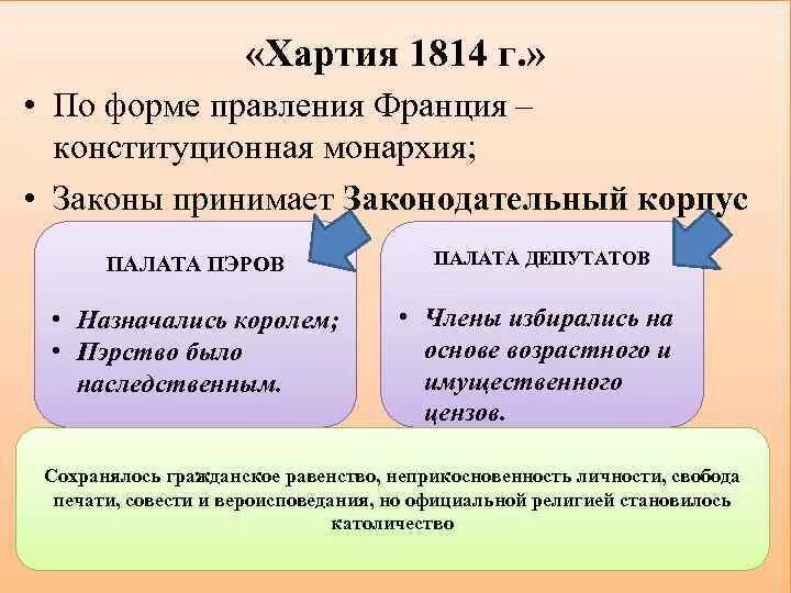 По форме правления франция является. По форме правления франция является