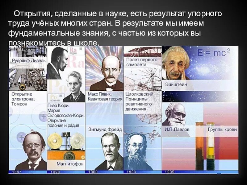 Результаты труда ученого. Открытия ученых. Научные открытия и достижения. Открытия в науке и технике. Известные научные открытия.