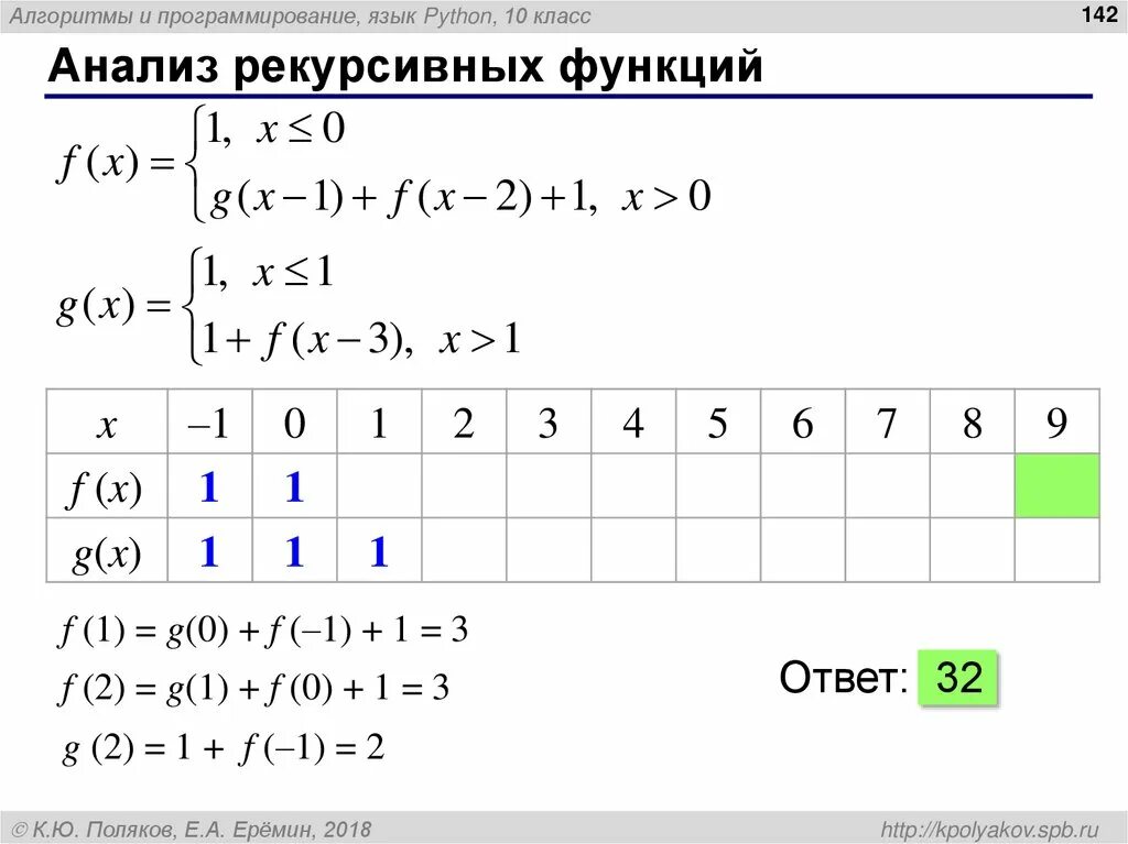 C lambda function. Лямбда функция с++. лямбда функции питон. lambda функция python. лямбда функции python.