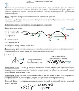 Тема механические волны 9 класс