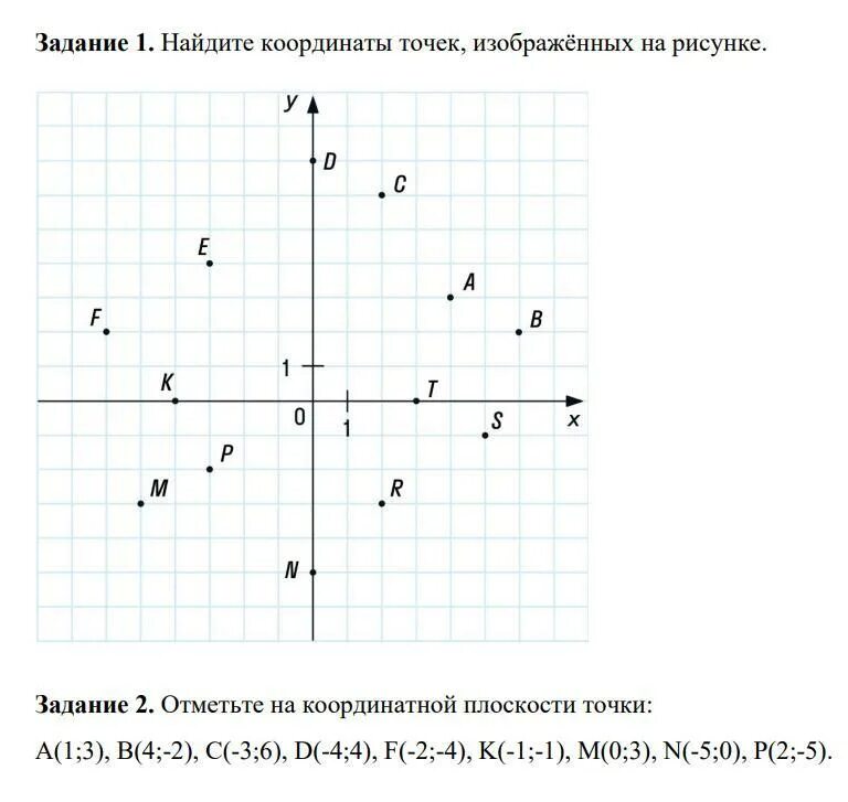 Найдите координаты точек изображенных на рисунке. Координаты точек изображенных на рисунке. Рисунок с координатами точек. Запишите координаты точек.